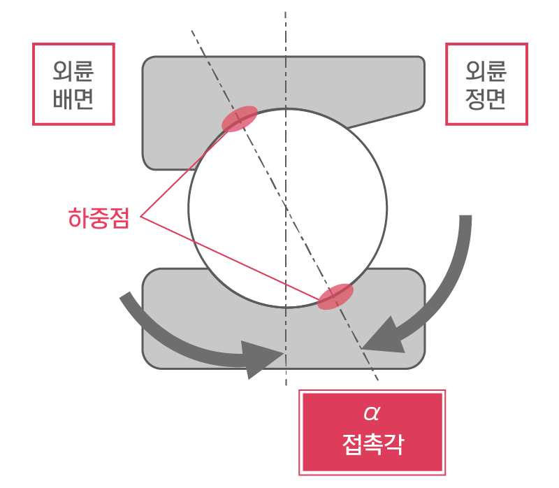 앵귤러 콘택트 볼 베어링