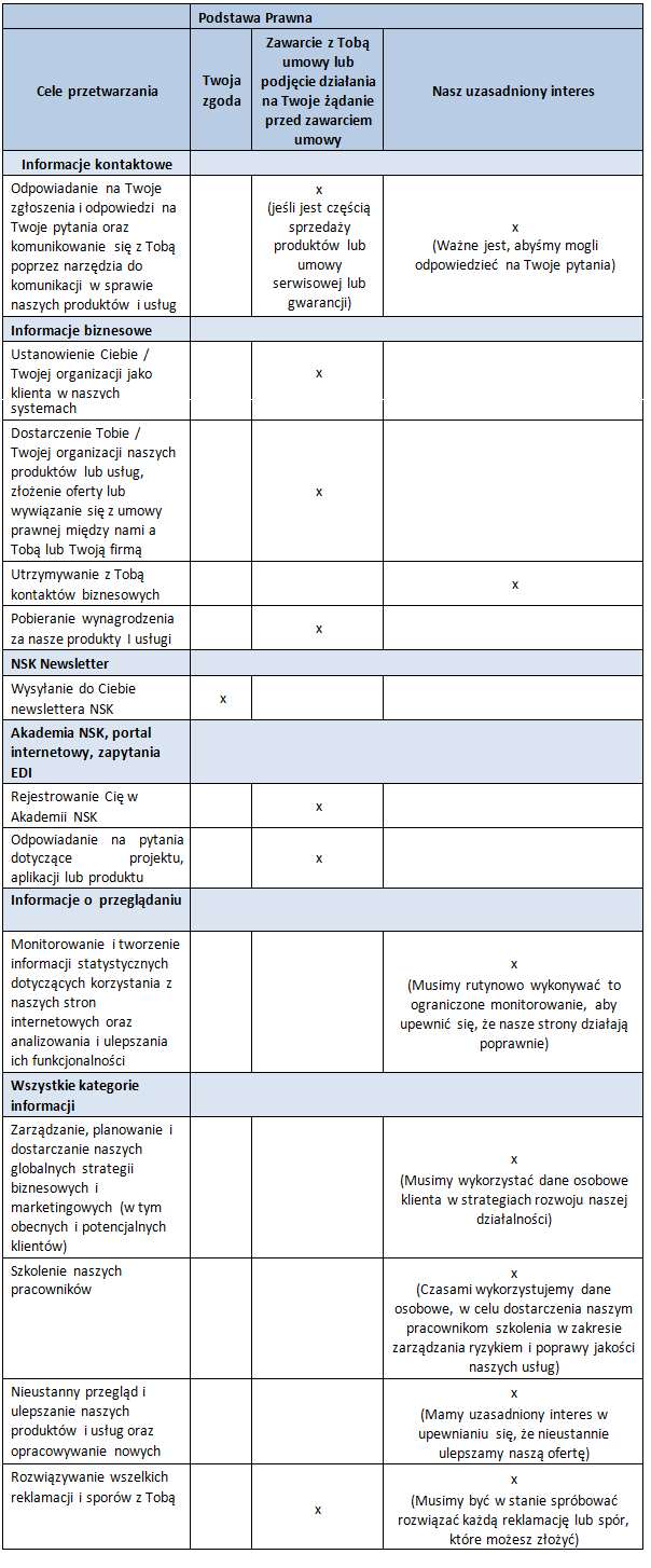 GDPR, Lawful basis, PL