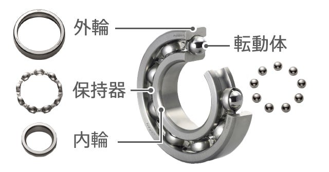 ベアリングの構造