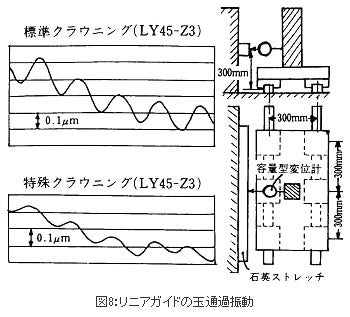 ボールねじ リード コレクション 熱膨張