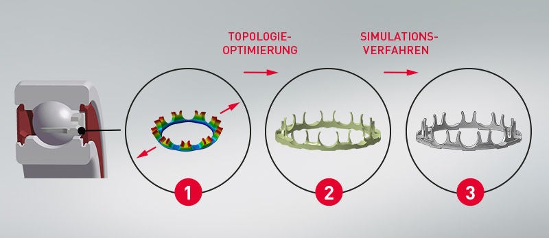 Konstruktionsschritte, die NSK unternommen hat, um den Käfig des neuen Hochgeschwindigkeitslagers zu optimieren