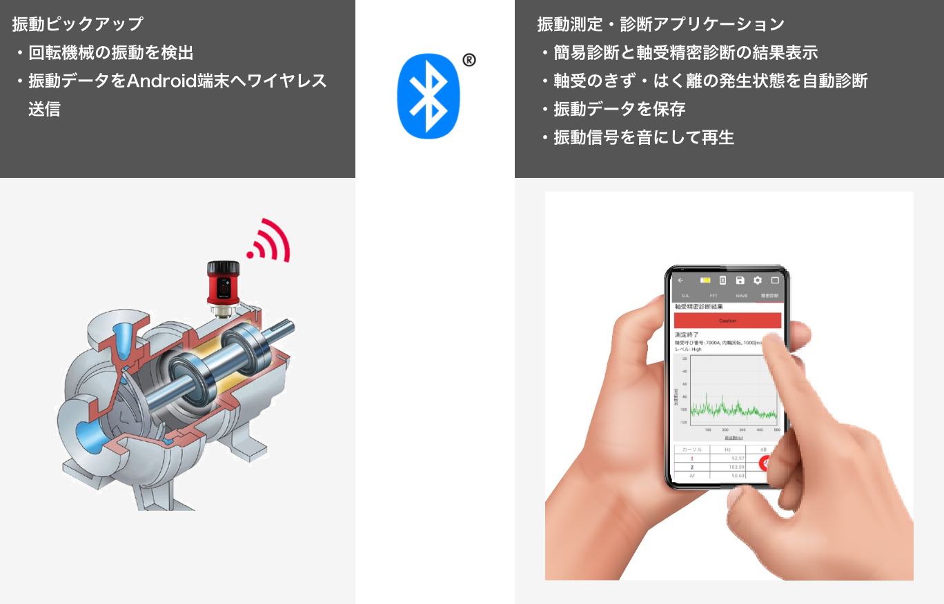 d-viba10-measurement-analysis-diagnostics-flow