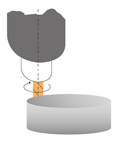 NSK's innovative solution to quadrant glitches