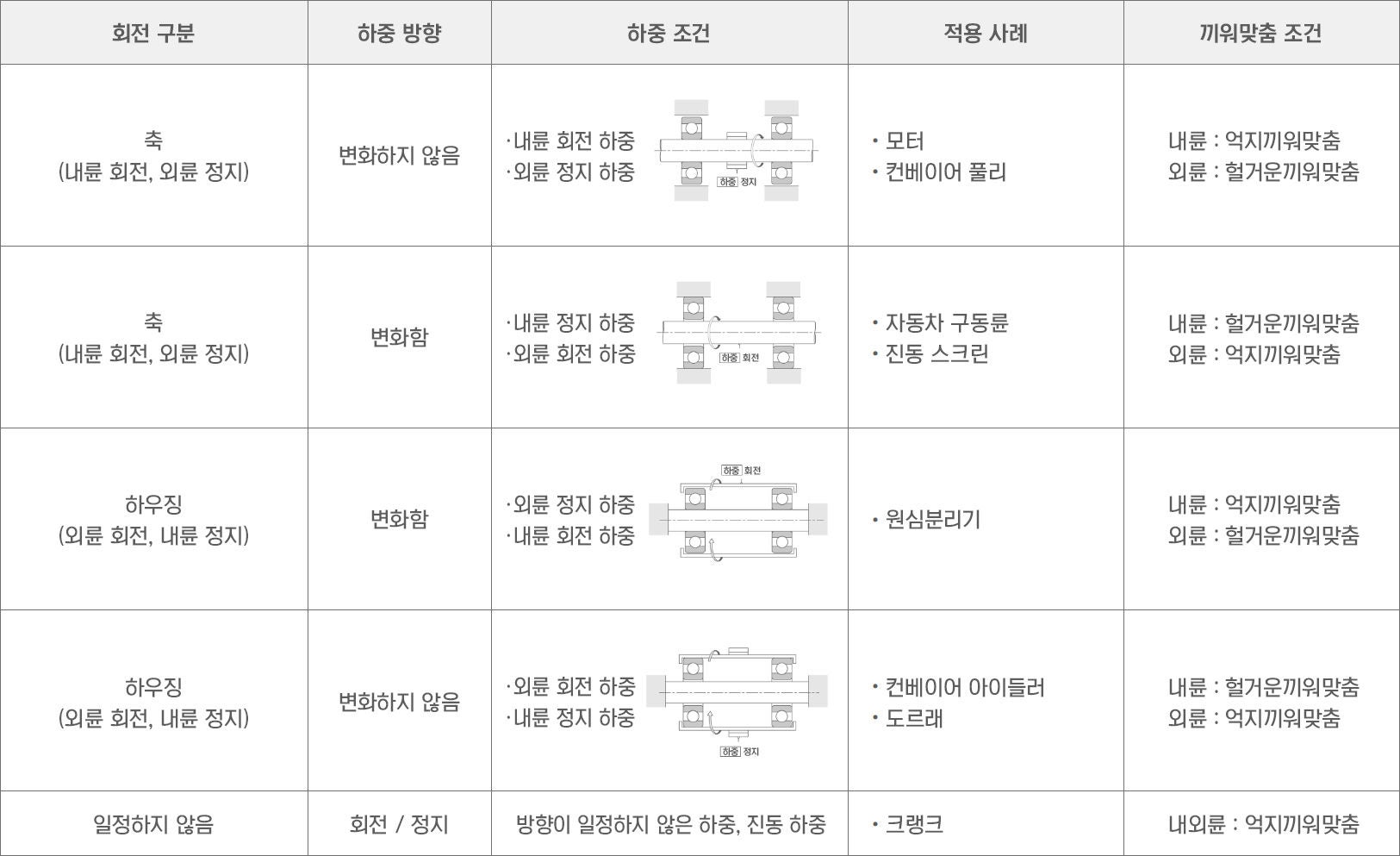 선택 항목 맞추기