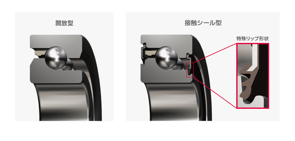 特殊リップ形状の高防塵・軽接触シールを採用しています。