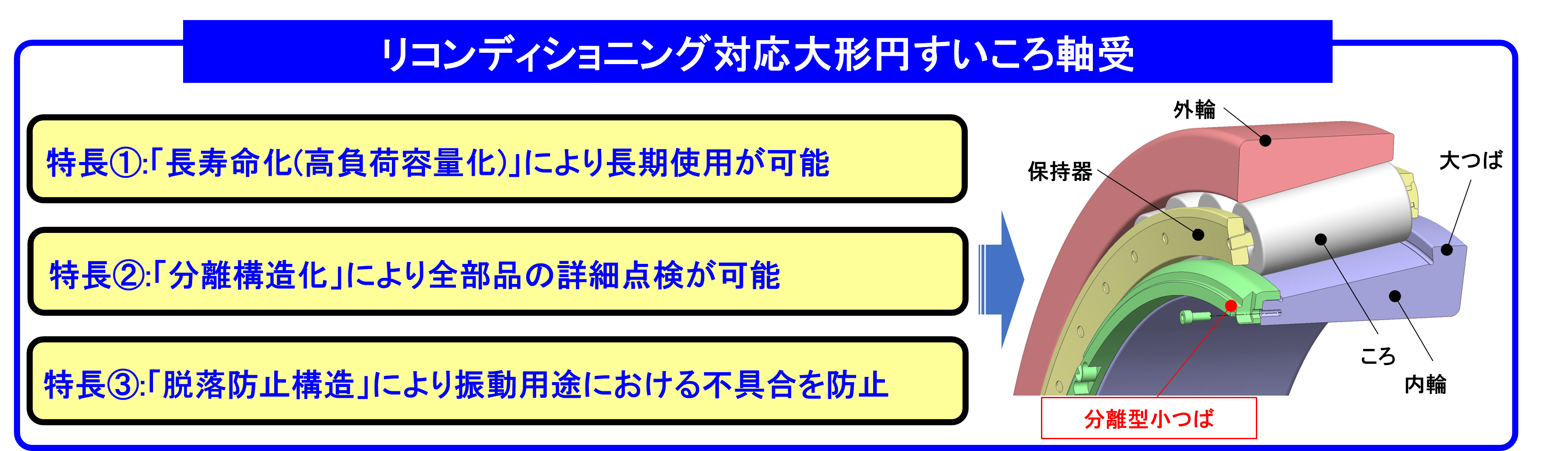 開発品の特長と構造