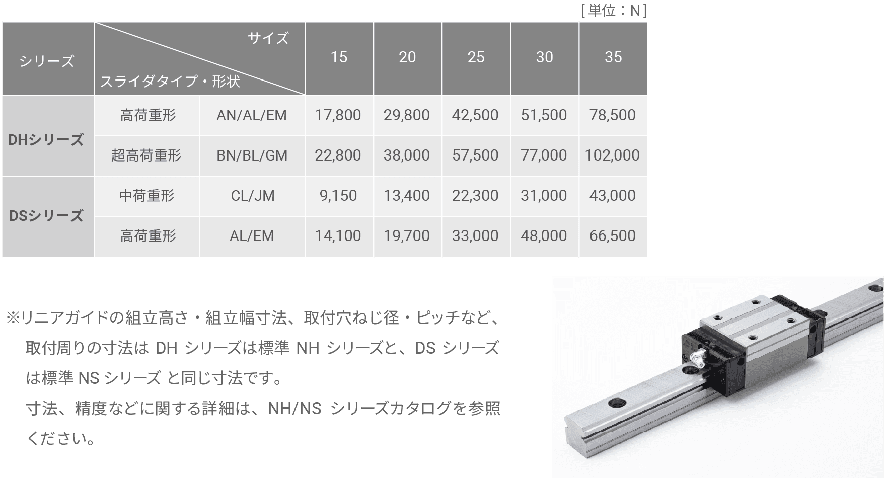 長寿命シリーズ DH型／DS型 基本動定格荷重