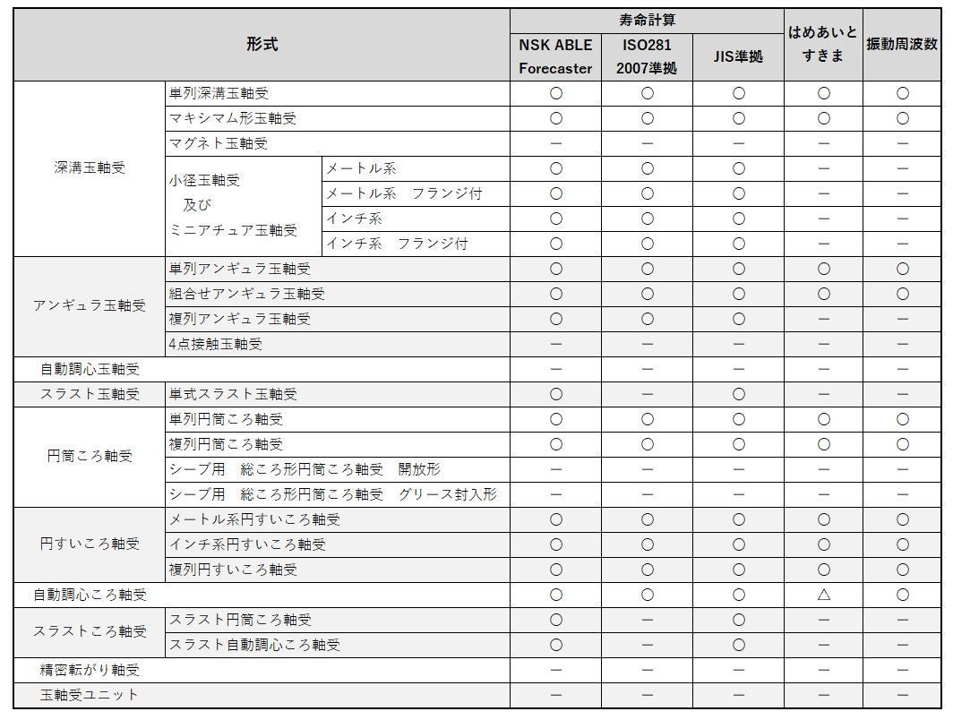 軸受対応表