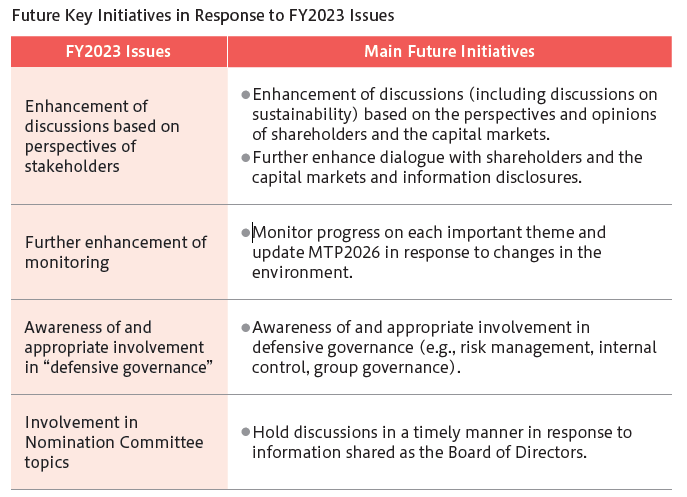 Future Key Initiatives in Response to FY2023 Issues