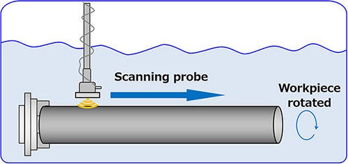 Diagram of Micro-UT method (ultrasonic testing to detect non-metallic inclusions)