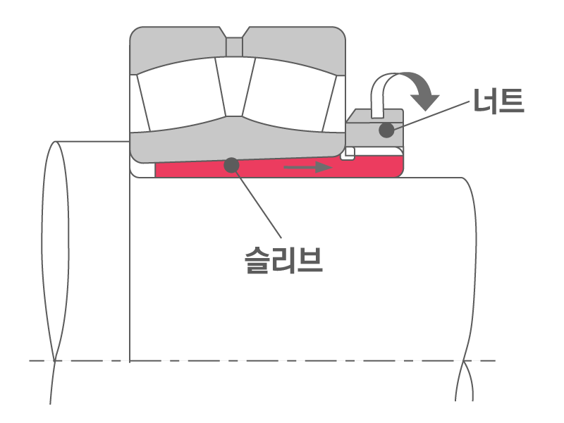 탈착 슬리브 당김-1