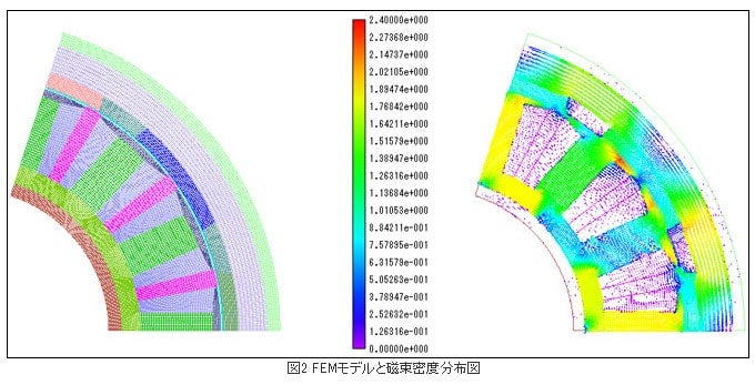 FEMモデルと磁束密度分布図