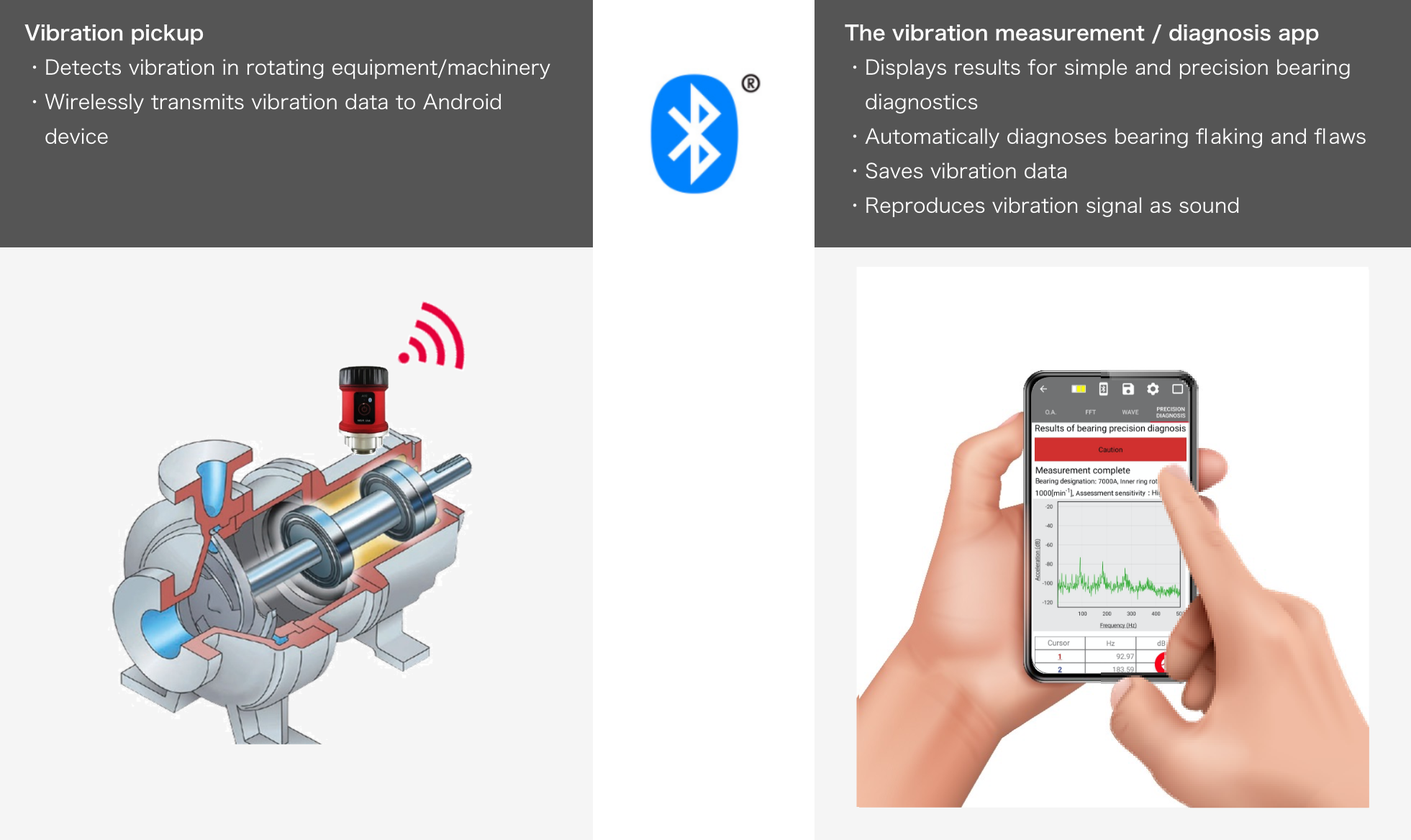 D-VIBA10-การวัด-การวิเคราะห์-การวินิจฉัย-การไหล-TH