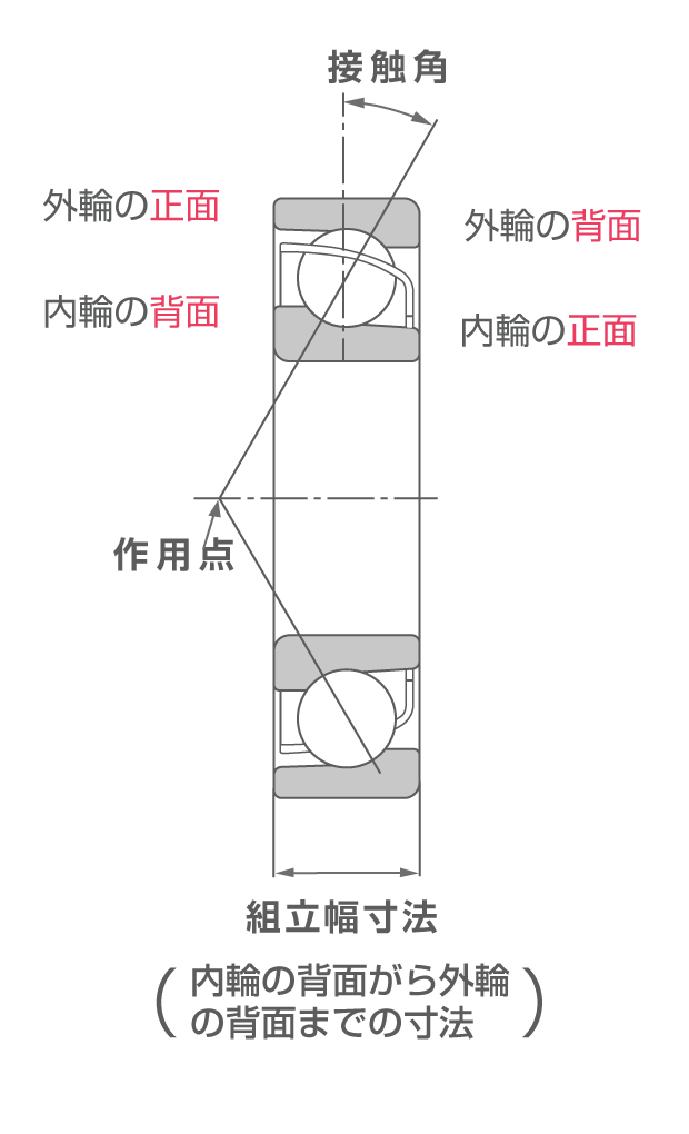 アンギュラ玉軸受