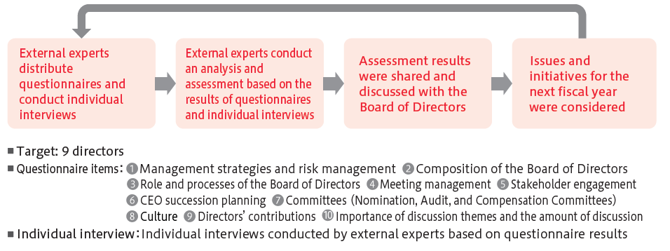 Assessment Procedures