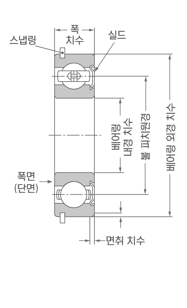 깊은 홈 볼 베어링