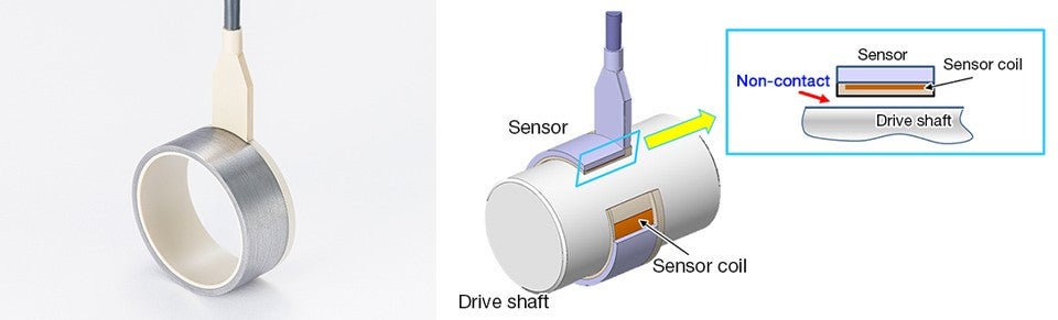 Torque Sensor Combined