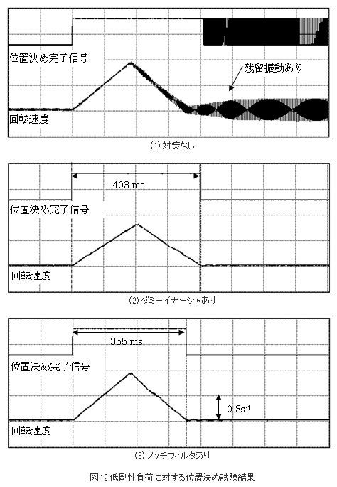 低剛性負荷に対する位置決め試験結果