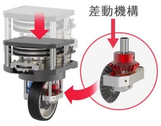 差動機構