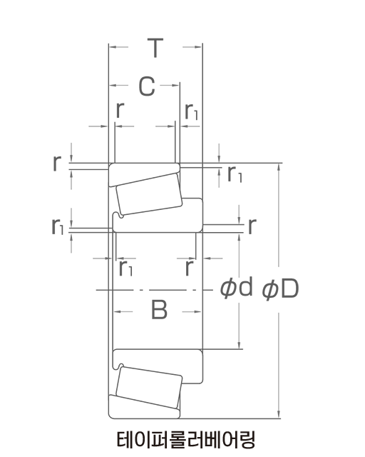 Radial Rolling Bearings의 주요 치수: 테이퍼 롤러 베어링