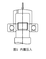 圖1 內輪壓入