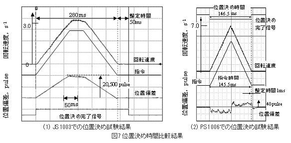 位置決め時間比較結果