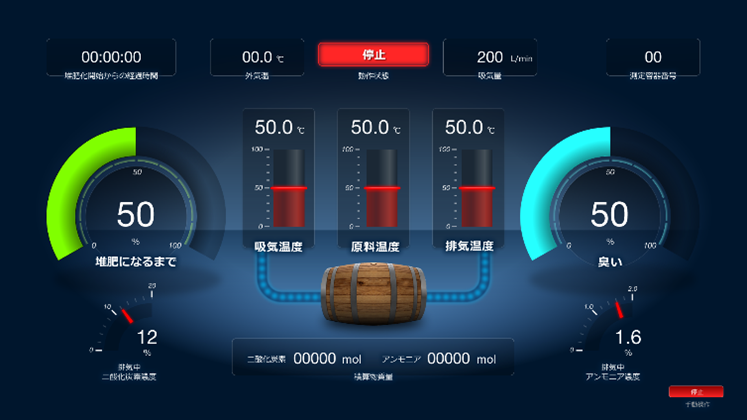 堆肥製造プラントのモニタリングシステムの表示画面