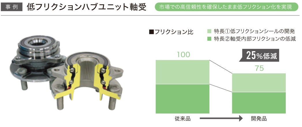 低フリクションハブユニット軸受