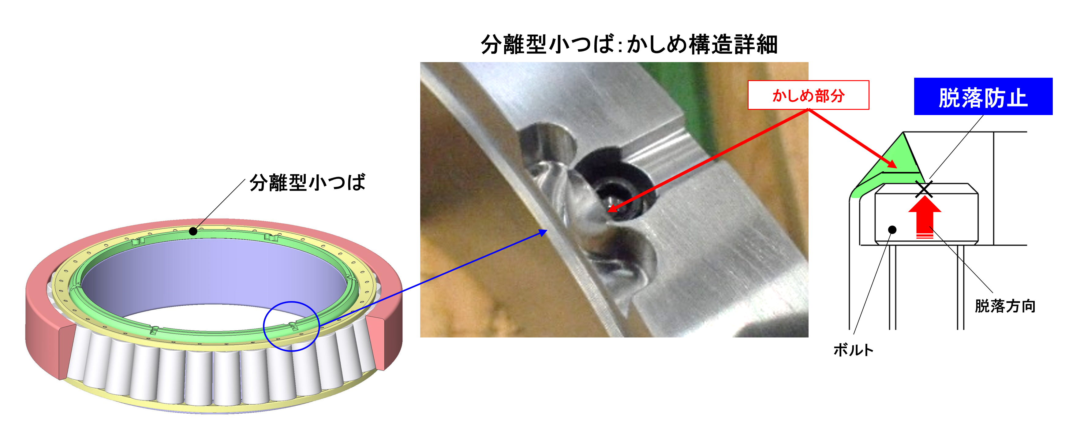 締結ボルトのゆるみや脱落を防止する「脱落防止構造（かしめ構造）」