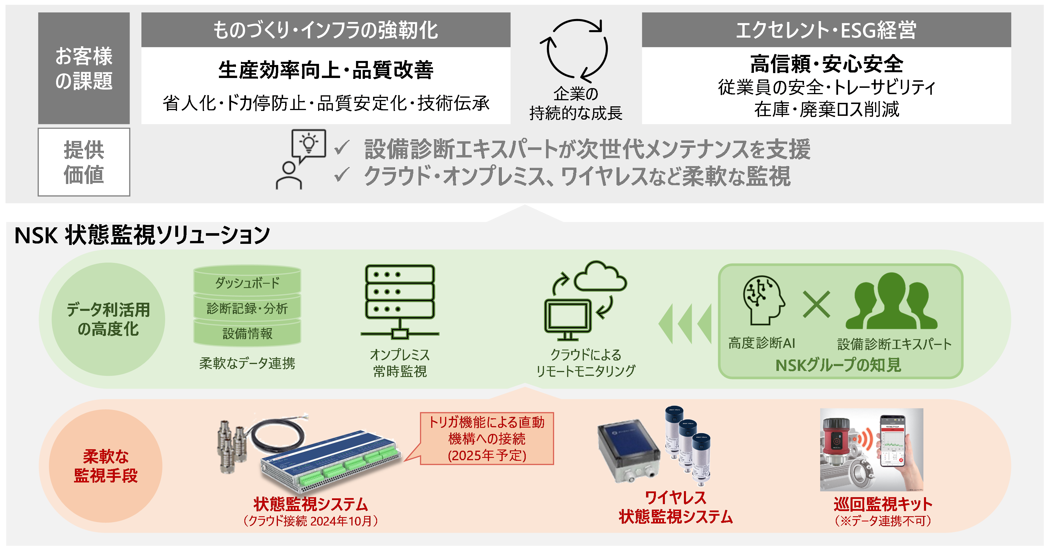 本開発品