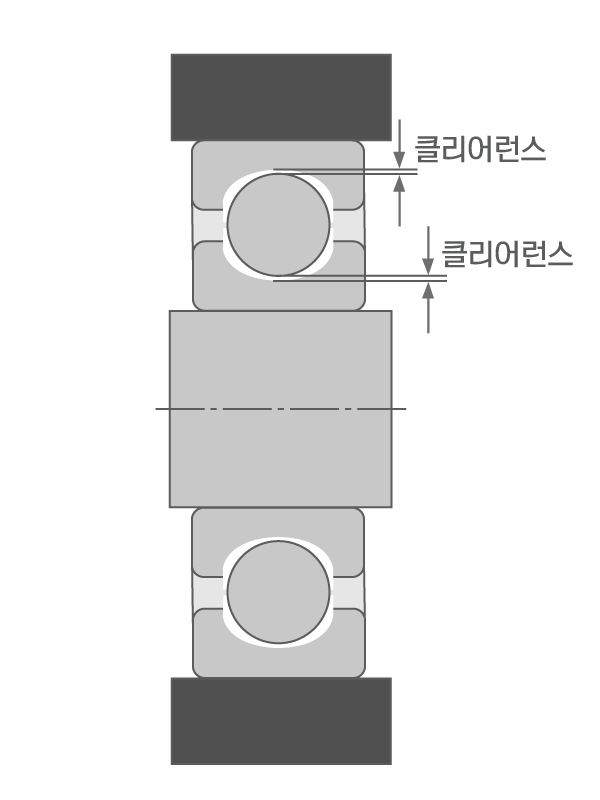 효과적인 클리어런스