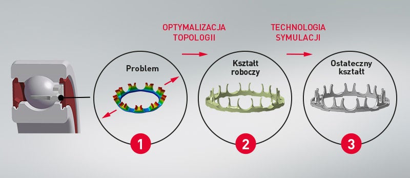 Optymalizacja konstrukcji koszyka