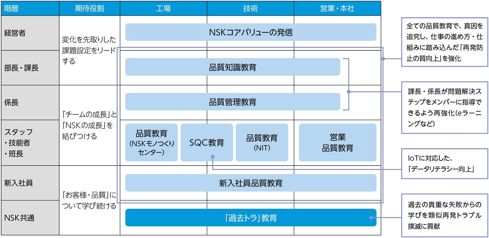 「MTP2026」機能別・階層別教育（NIT協働）