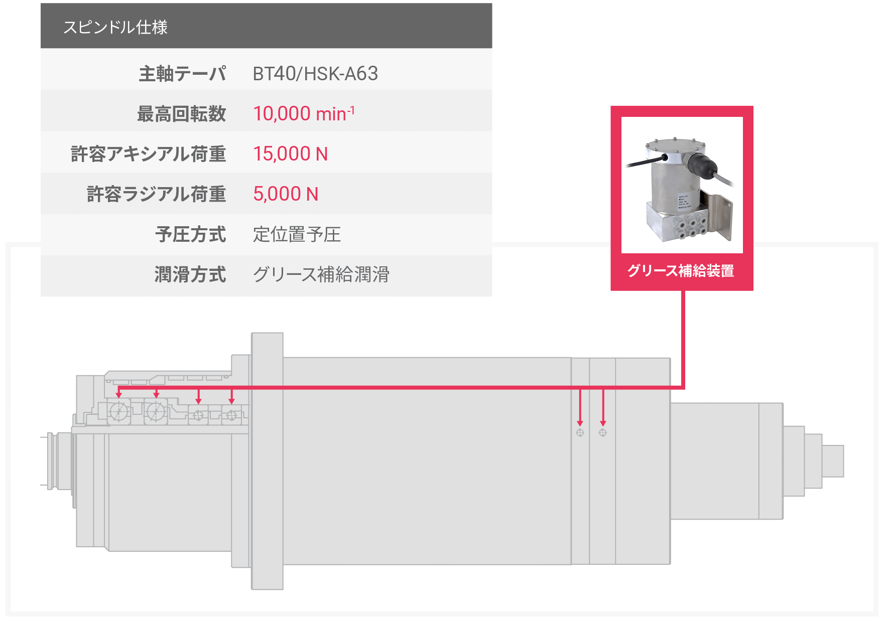 スピンドル仕様