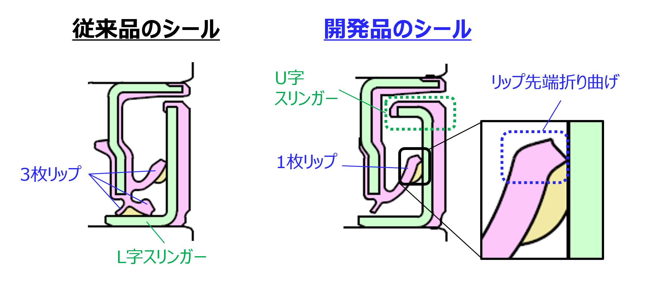 20240918_3_シールにおけるリップとスリンガーの位置