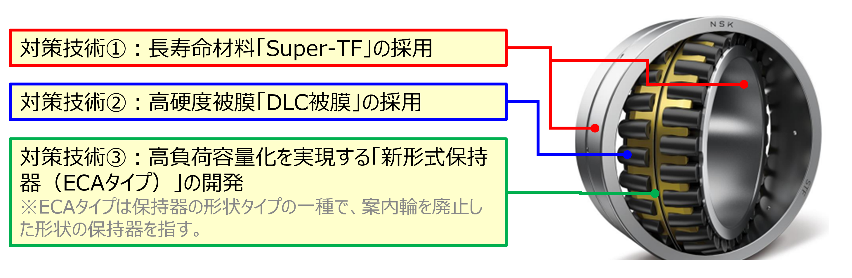 ３つの技術