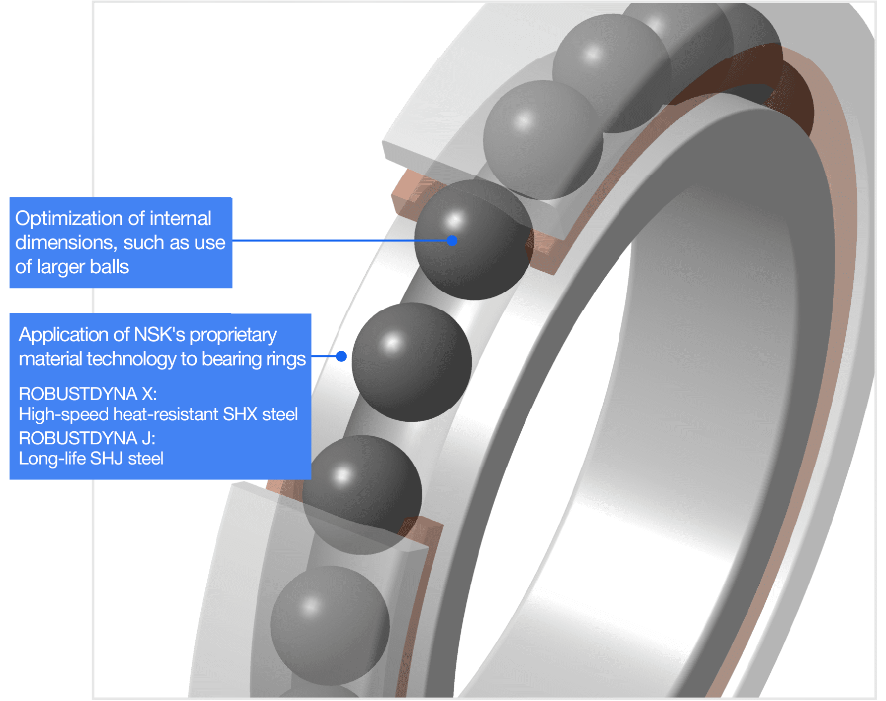 Optimization of internal specifications and application of material technology.