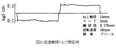 販売 ボールねじ リード パルス