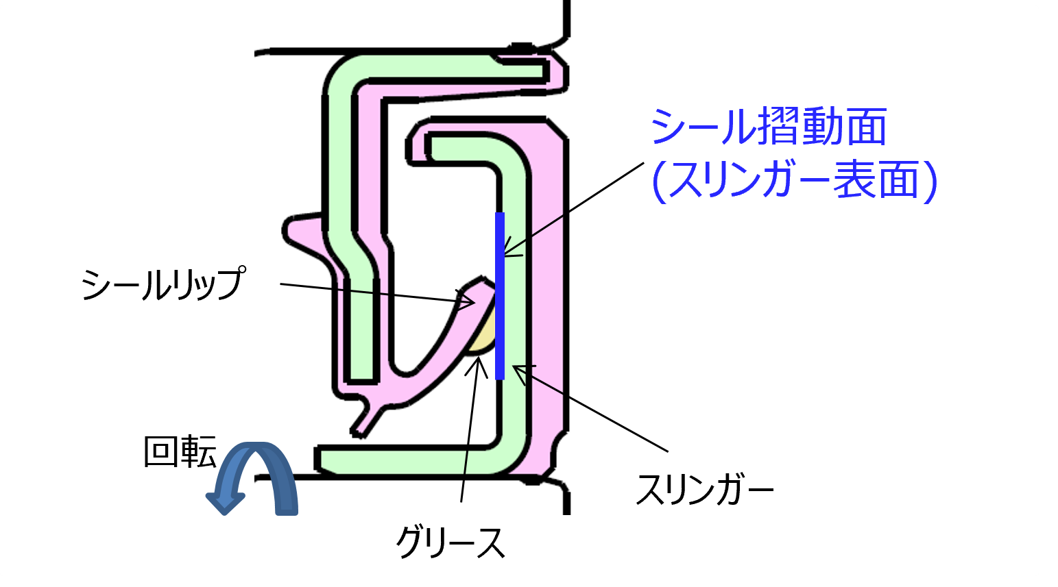 20240918_5_本開発品のシールにおける摺動面の位置