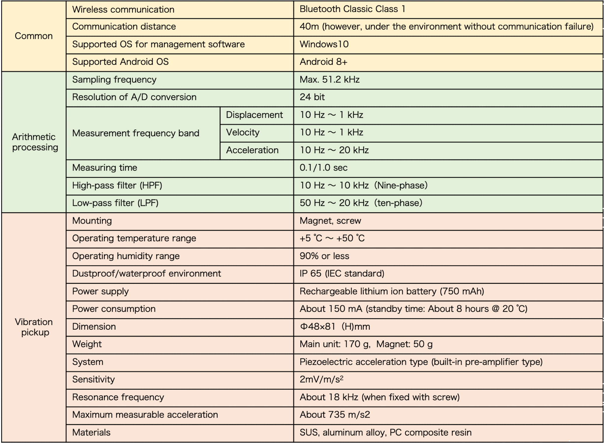 d-viba10-product-specifications-en