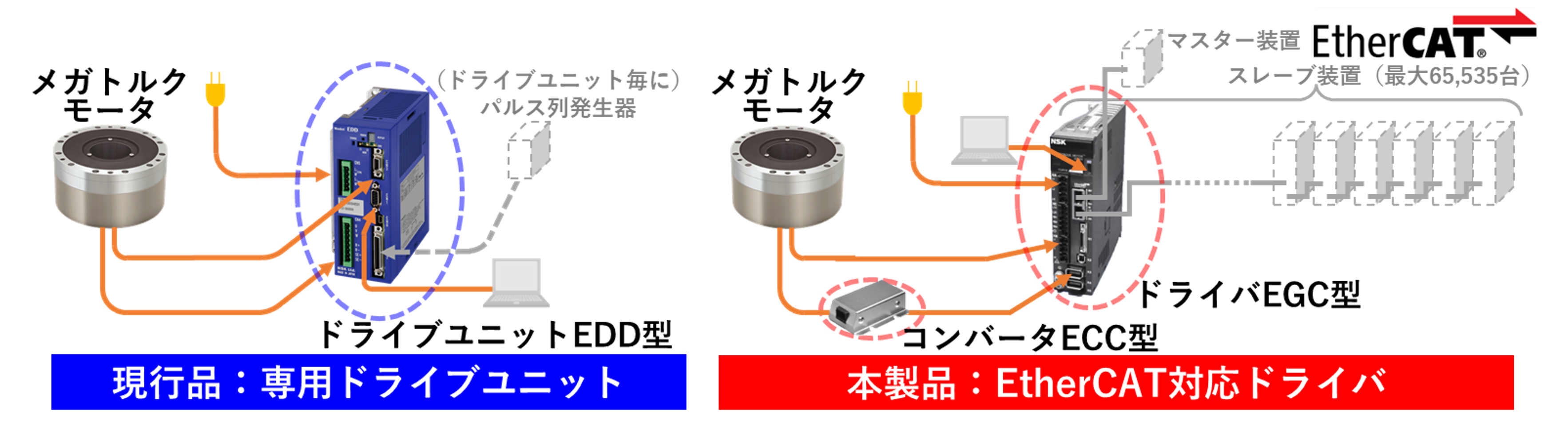 現行品（左）と本製品（右）