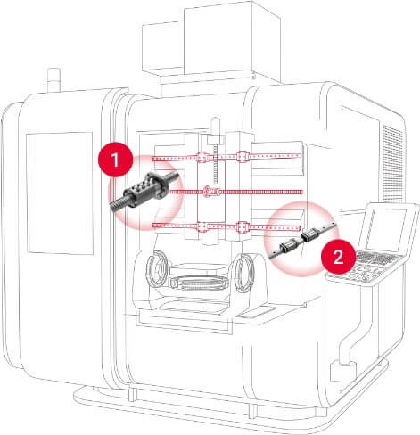 Machine Tools