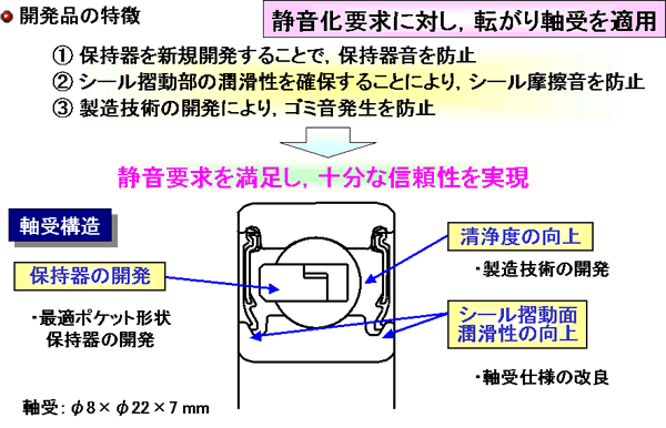 開発ポイント