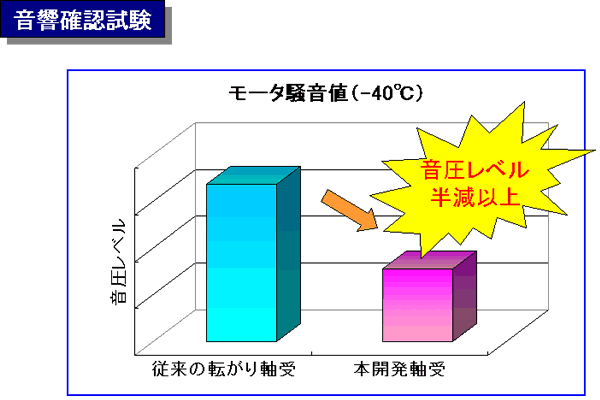 評価結果