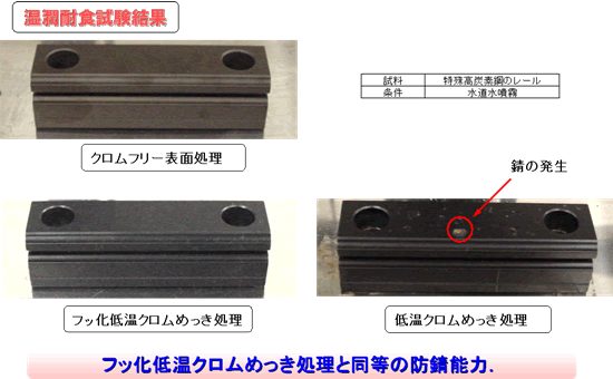 温潤耐食試験結果