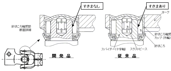 エクセオスジョイント™(開発品)と従来品の構造比較