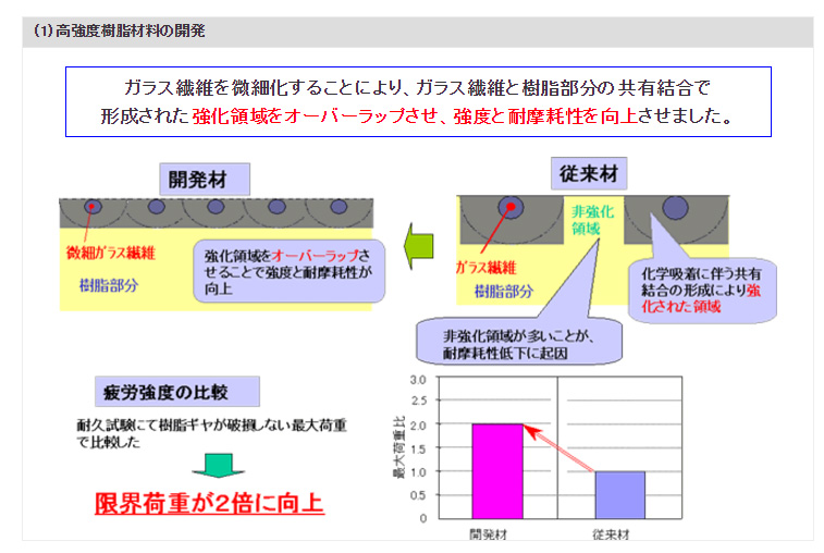 (1) 高強度樹脂材料の開発