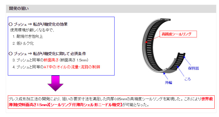 開発の狙い