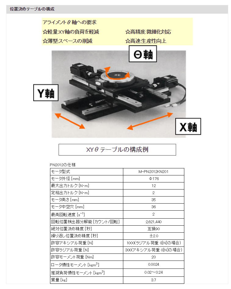 位置決めテーブルの構成