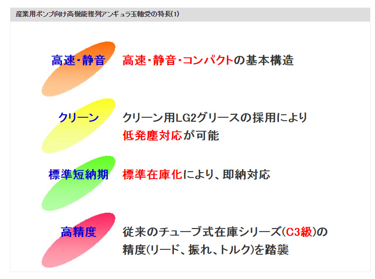 産業用ポンプ向け高機能複列アンギュラ玉軸受の特長(１)